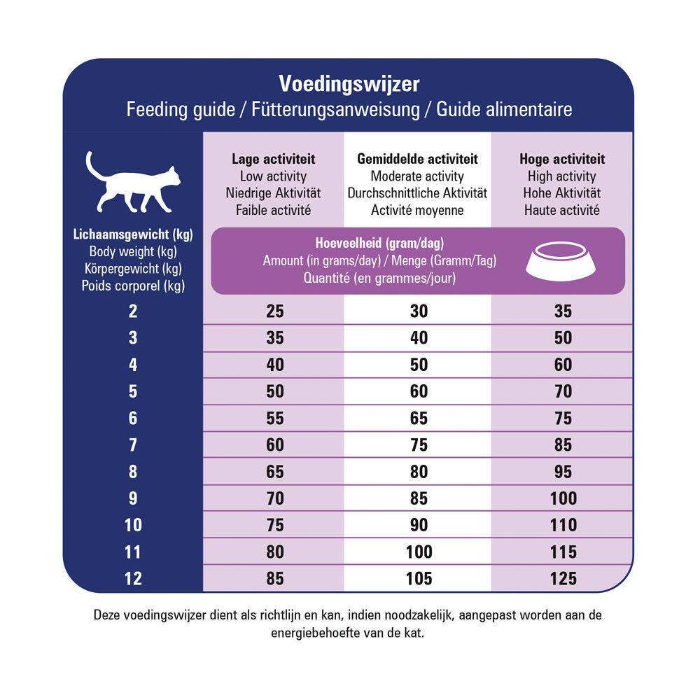 Prins Dieet VitalCare Renal Support - Kattenvoer veterinair - 5 Kilogram - gevogelte