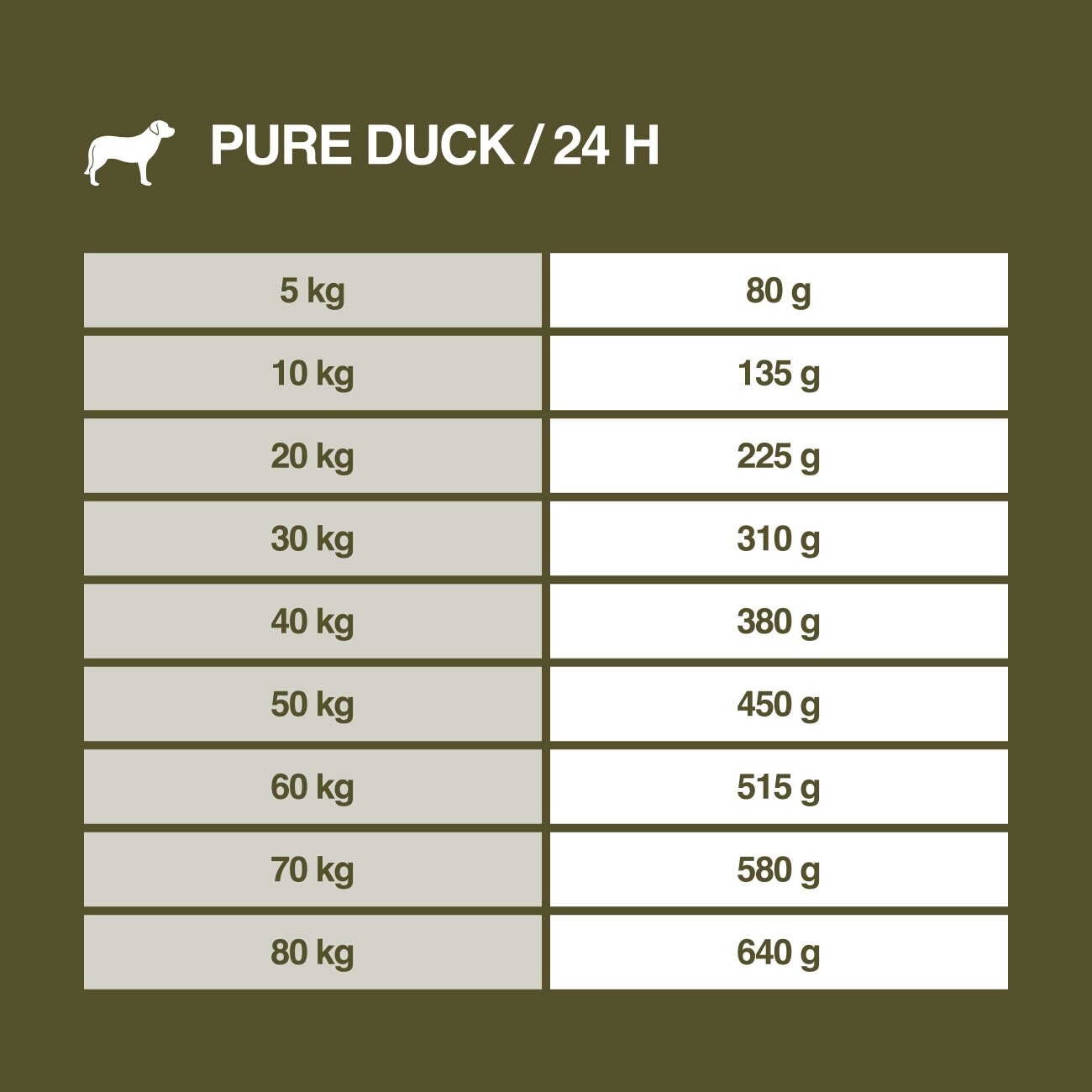 REAL NATURE WILDERNESS Trockenfutter Hund, Adult, Pure Duck 1 kg