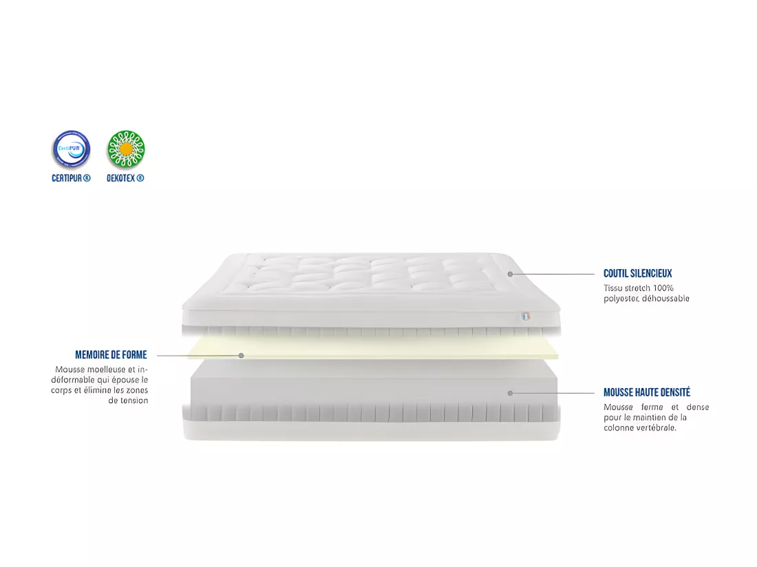 Matelas mousse à mémoire de forme 180x200 ep 31cm l'envouteur