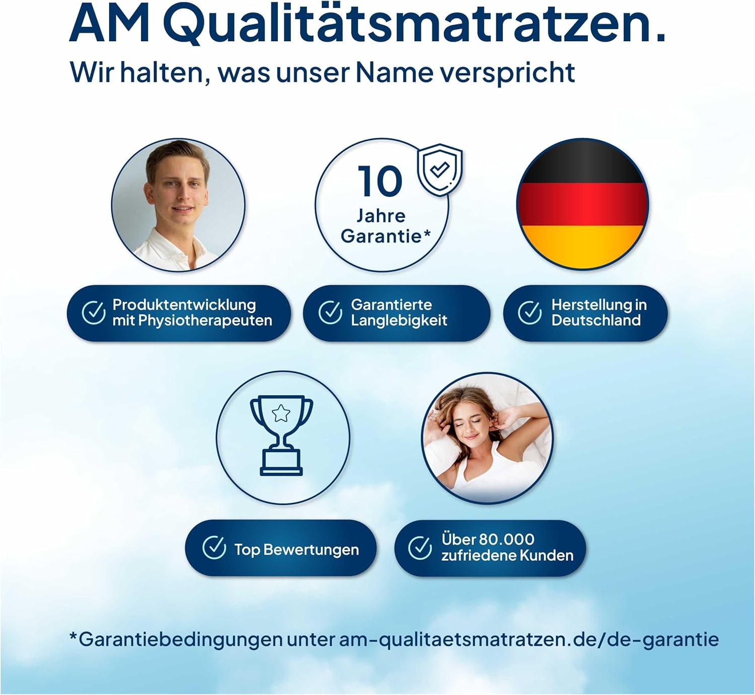 AM Qualitätsmatratzen 7 Zonen Lattenrost 90x200 verstellbar mit 44 Federleisten - Made in Germany - Verstellbarer Lattenrost 90x200 - Kopf und Fußteil - Holmabsenkung für Schulter und Becken