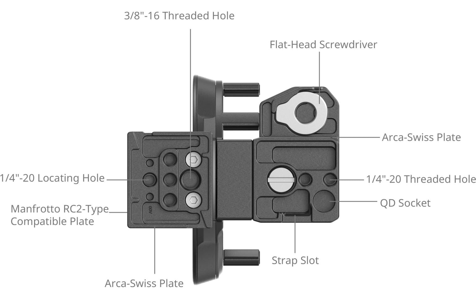 Drehbares Horizontal-Vertikal-Montageplatten-KitFür Panasonic LUMIX S5 II / S5 IIX / G9 II