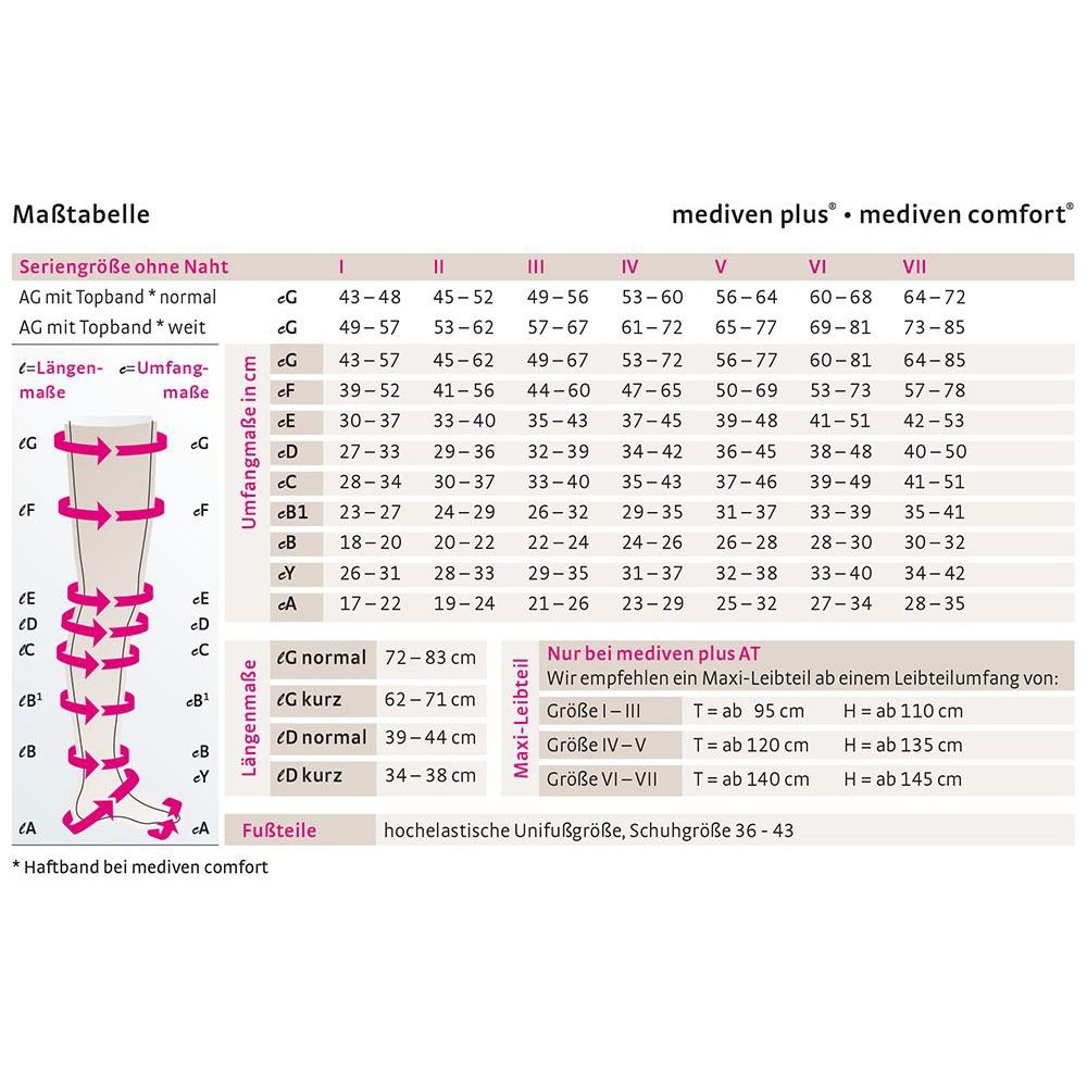 mediven plus CCL1 AD Kompressionsstrümpfe normal (39-44 cm) mit Trikotabschlussrand
