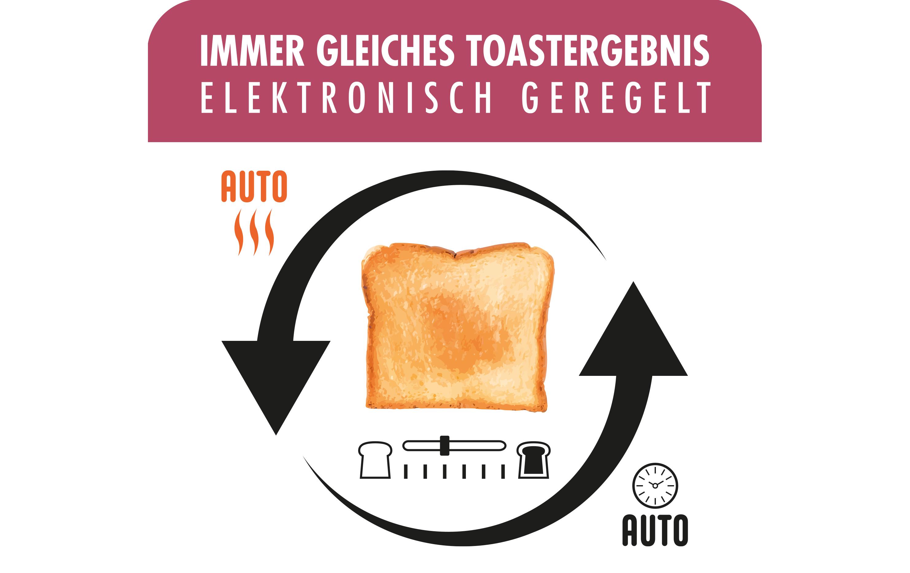Toaster Advanced 4S, EdelstahlLangschlitztoaster mit Bagel-Funktion
