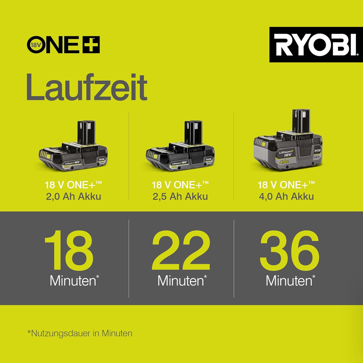 RYOBI 18V ONE+ Akku-Teleskop-Heckenschere OPT1845, 45 cm Diamant-Messer, 18 mm Schnittstärke, 135° Schneidkopf, ohne Akku und Ladegerät