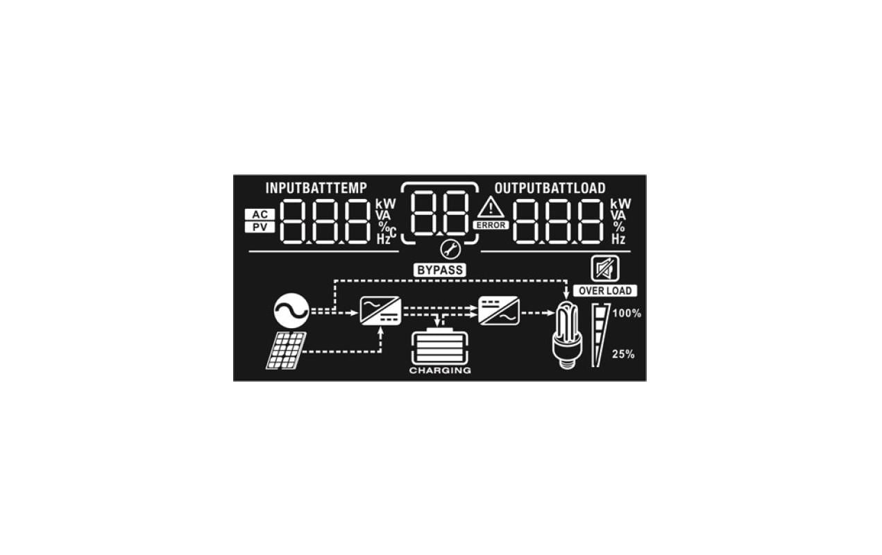 Wechselrichter Kombi WS-TwinPeak TP3k24 Plus MPPT<br>WS-TwinPeak Kombigerät all-in-one