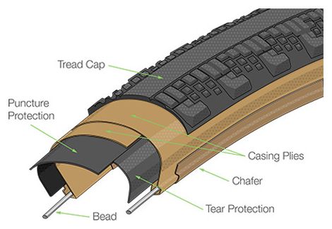 Pneu Gravel Teravail Washburn 650b Tubeless Ready Souple Durable Bead-to-Bead