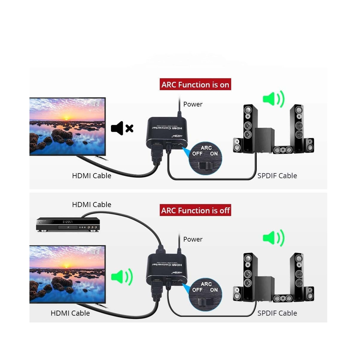 NÖRDIC HDMI Extractor HDMI til HDMI, TOSLINK og 3,5 mm stereo med ARC, 4K 60Hz Dolby 3D