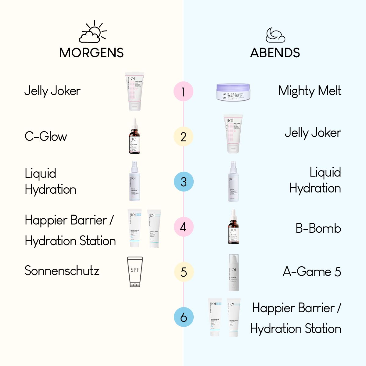 Geek & Gorgeous Liquid Hydration- Hydrierendes Gesichtsspray mit 5% Panthenol ,110 ml
