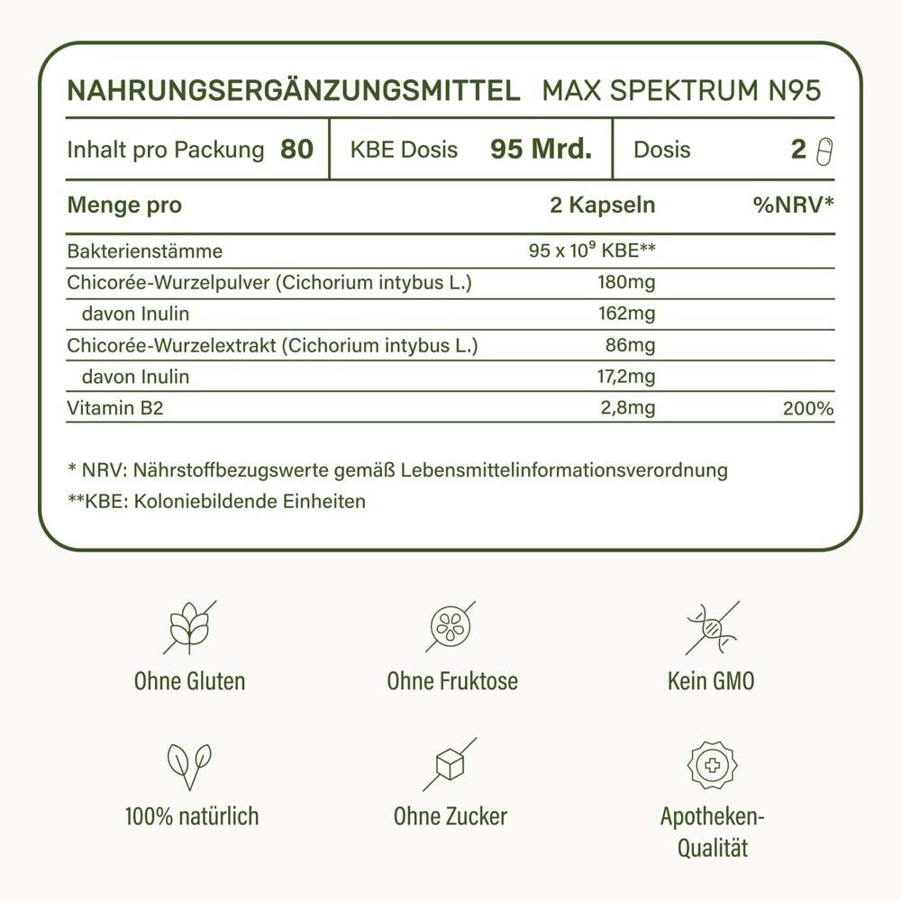 probaflor MAX SPEKTRUM N95