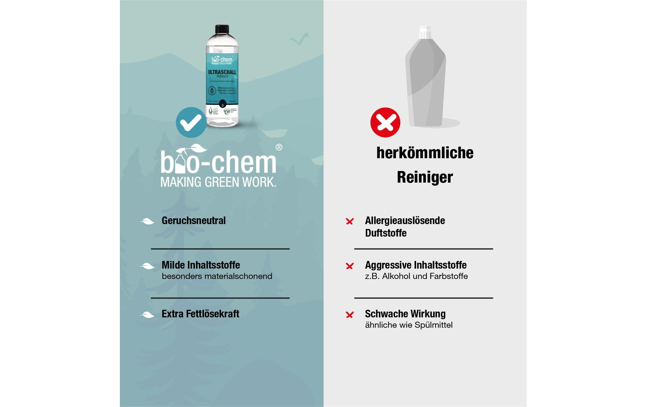 Ultraschallreiniger 750 mlReinigungsflüssigkeit für Ultraschallreiniger inkl. Messbecher