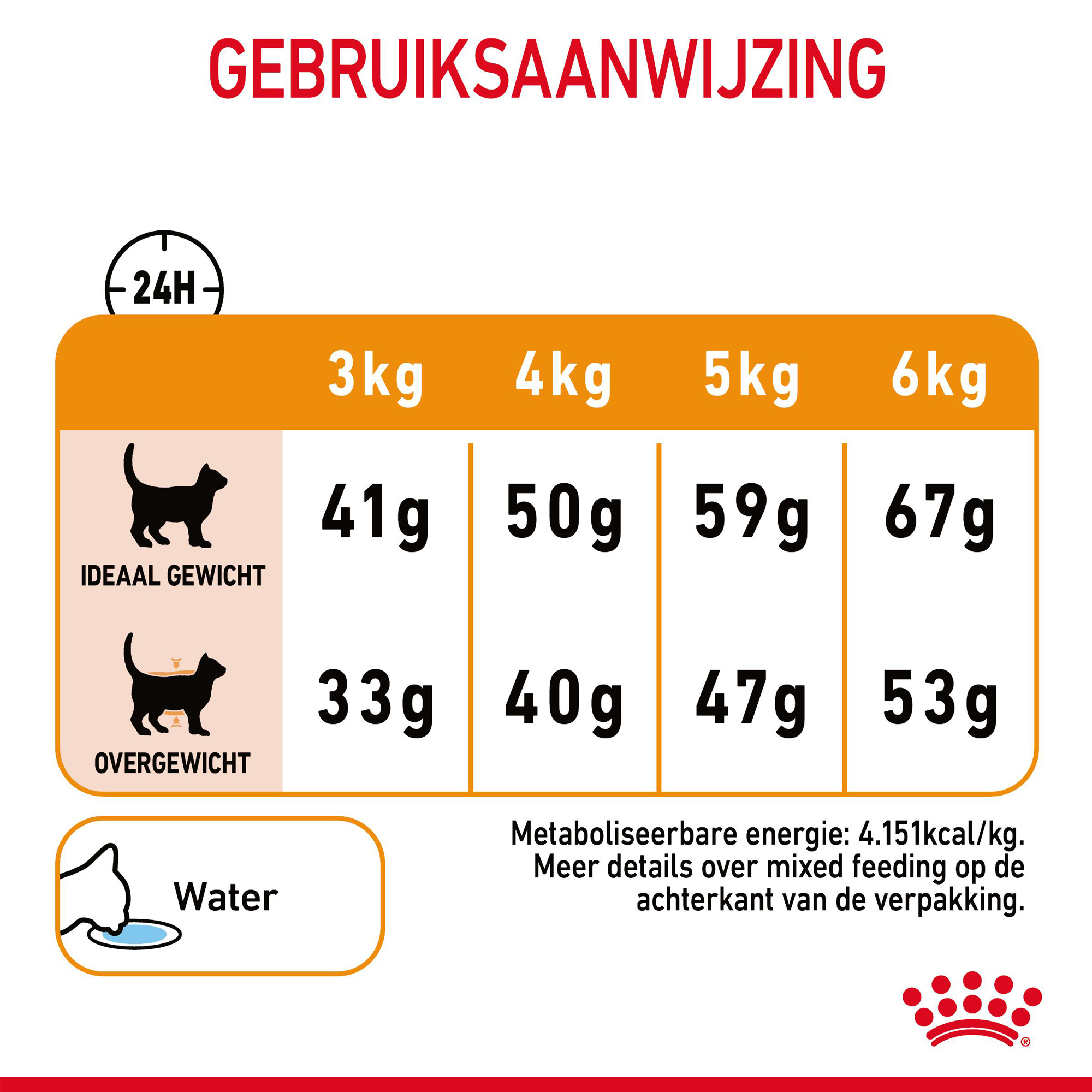 Royal Canin Hair & Skin Care - Kattenvoer