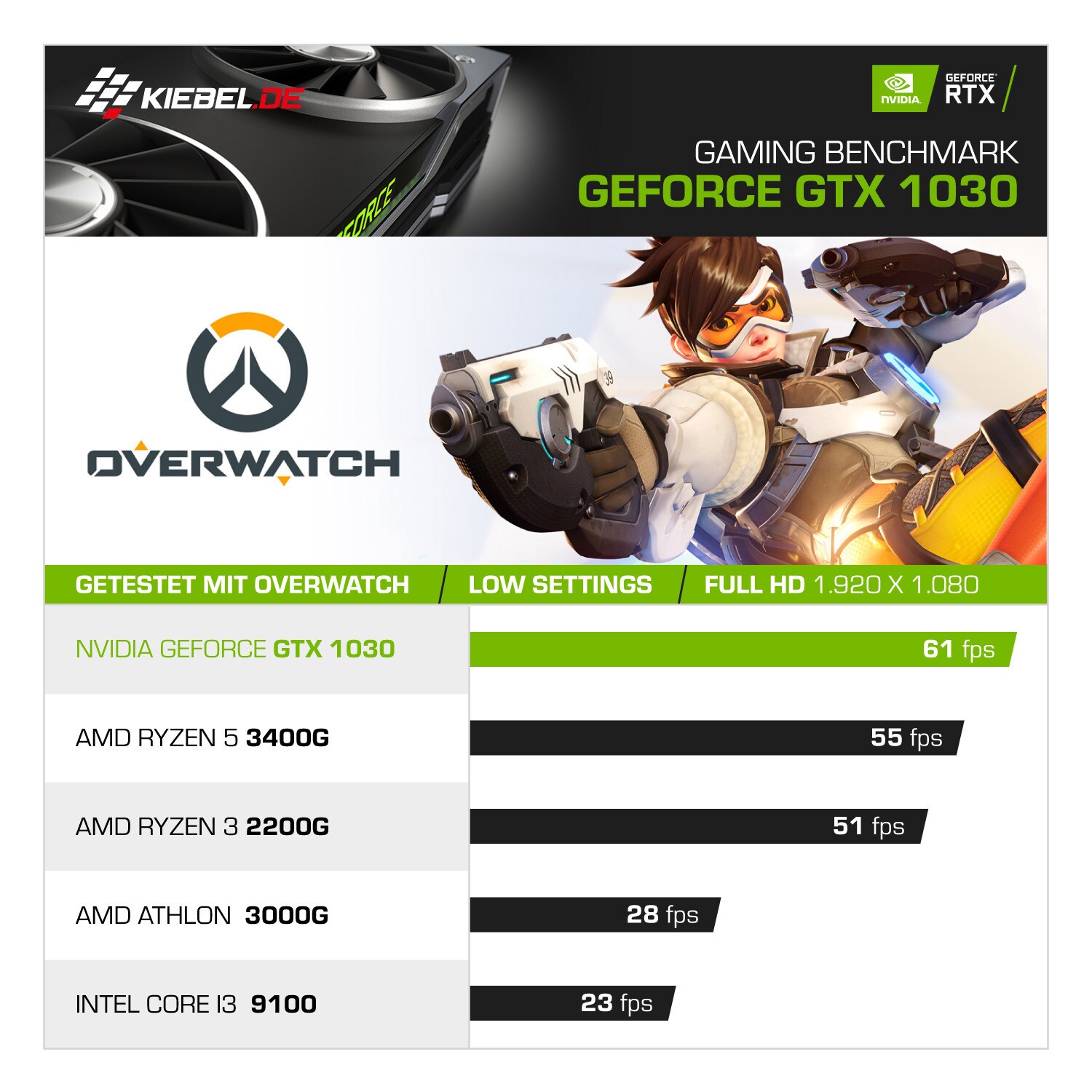 Workstation Silent Master V AMD Ryzen 7 5800X, 64GB DDR4, NVIDIA GT 1030 2 GB, 1TB SSD, DVD, Windows 10 Pro