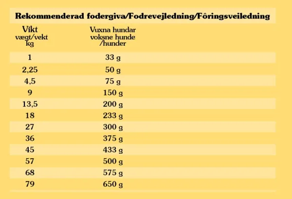 TASTE OF THE WILD High Prairie Canine - tørfoder til hunde - 2 kg