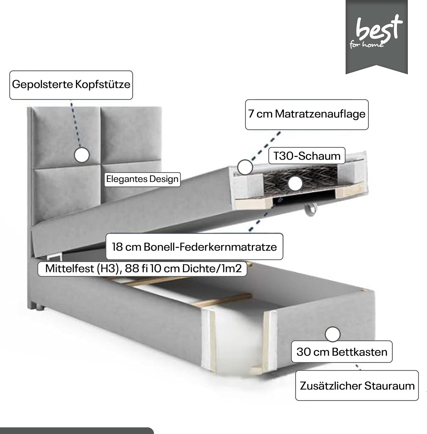 Trinity K2 Boxspringbett Single Bonellfederkern | Boxspringbett mit Matratze und Topper | Einzelbett | Polsterbett - Lieferung an die Bordsteinkante