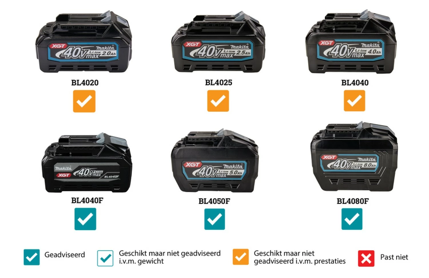 Makita VC008GM201 40V Max Li-Ion accu rugstofzuiger set (2x 4,0Ah) - 180mbar