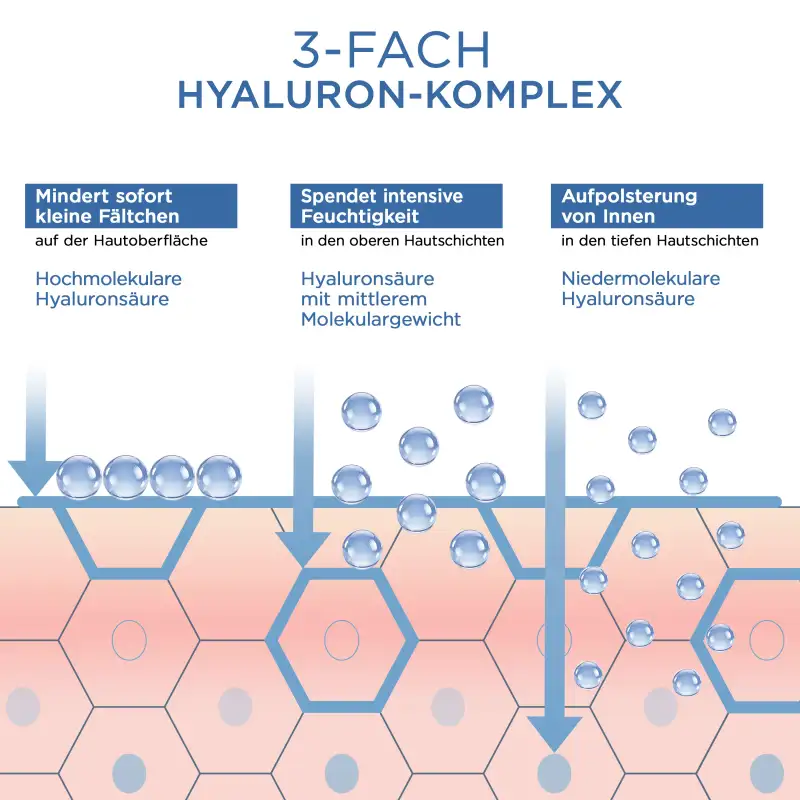 Hyaluronic + Replumping Cream