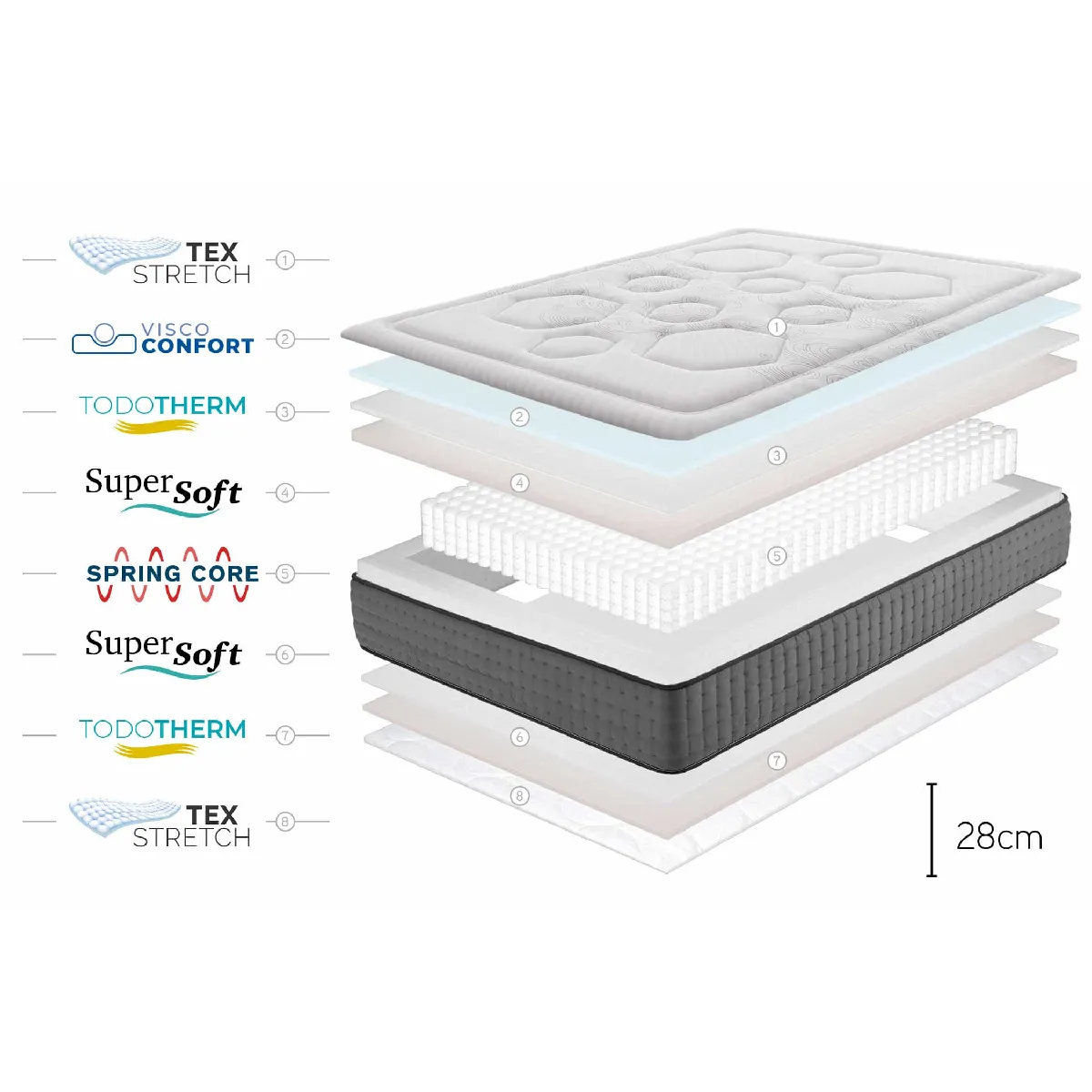 Moonia Matelas Hexacare 160x190