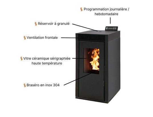 INTERSTOVES - Poêle à granulés Pack poêle à granules marina 8kw etanche + kit conduit verti...