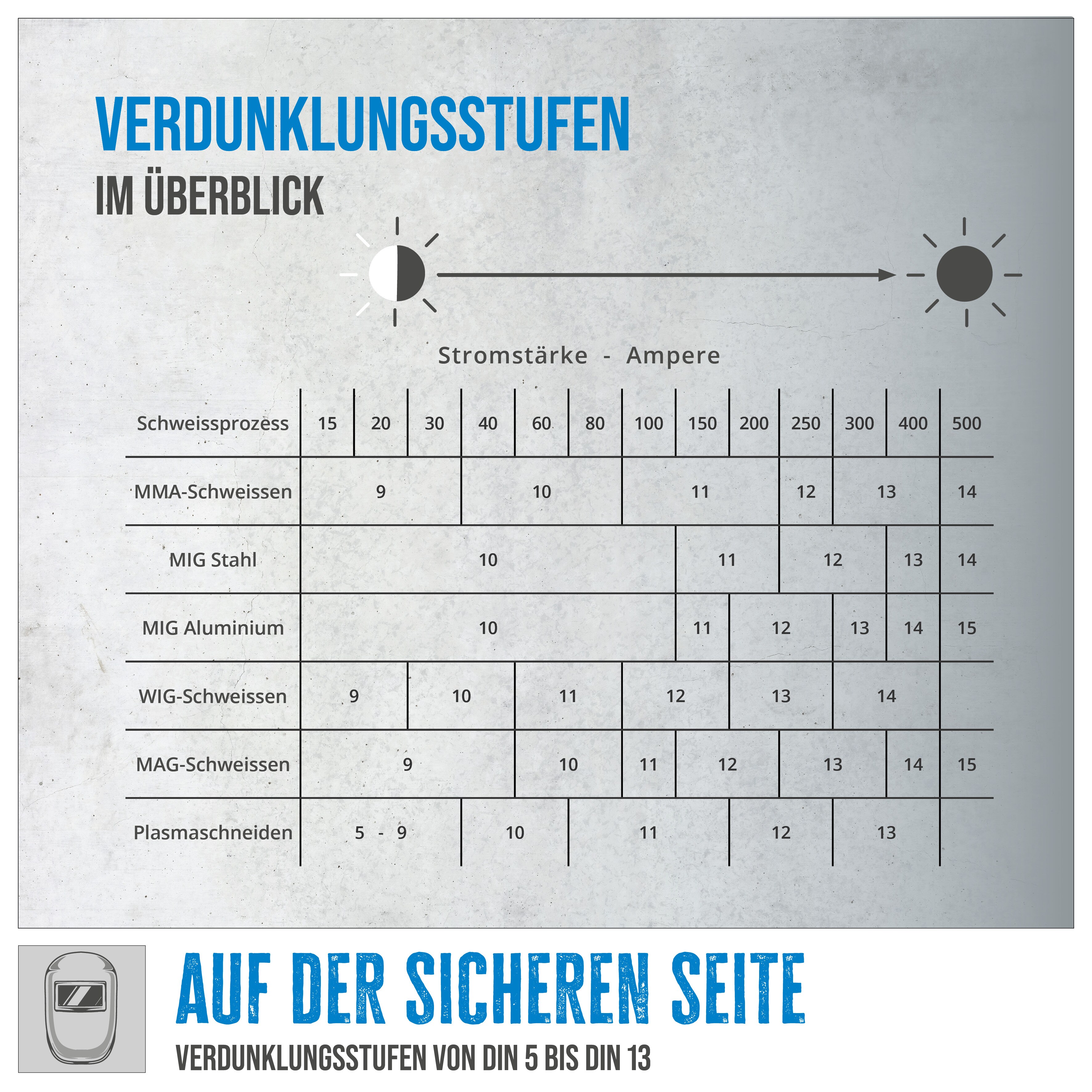 Automatik Schweißhelm GSH-3S-VL-TC-2
