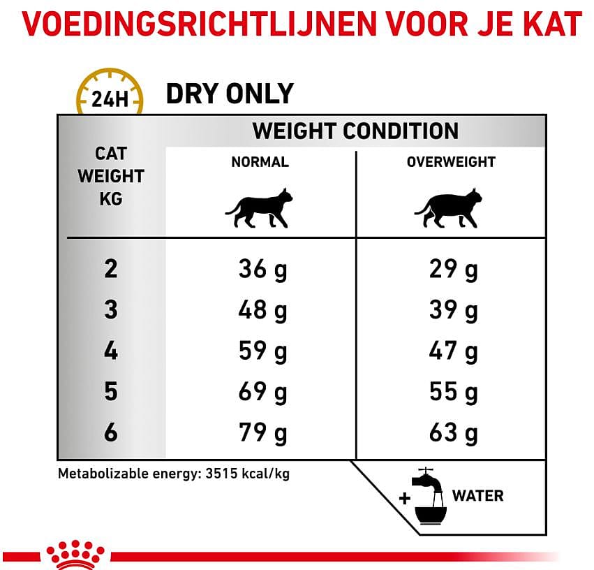 Royal Canin® Urinary S/O Moderate Calorie - Natvoeding en droogvoeding kattenvoeding ter ondersteuning van de urinewegen en een gezond gewicht van volwassen katten.
