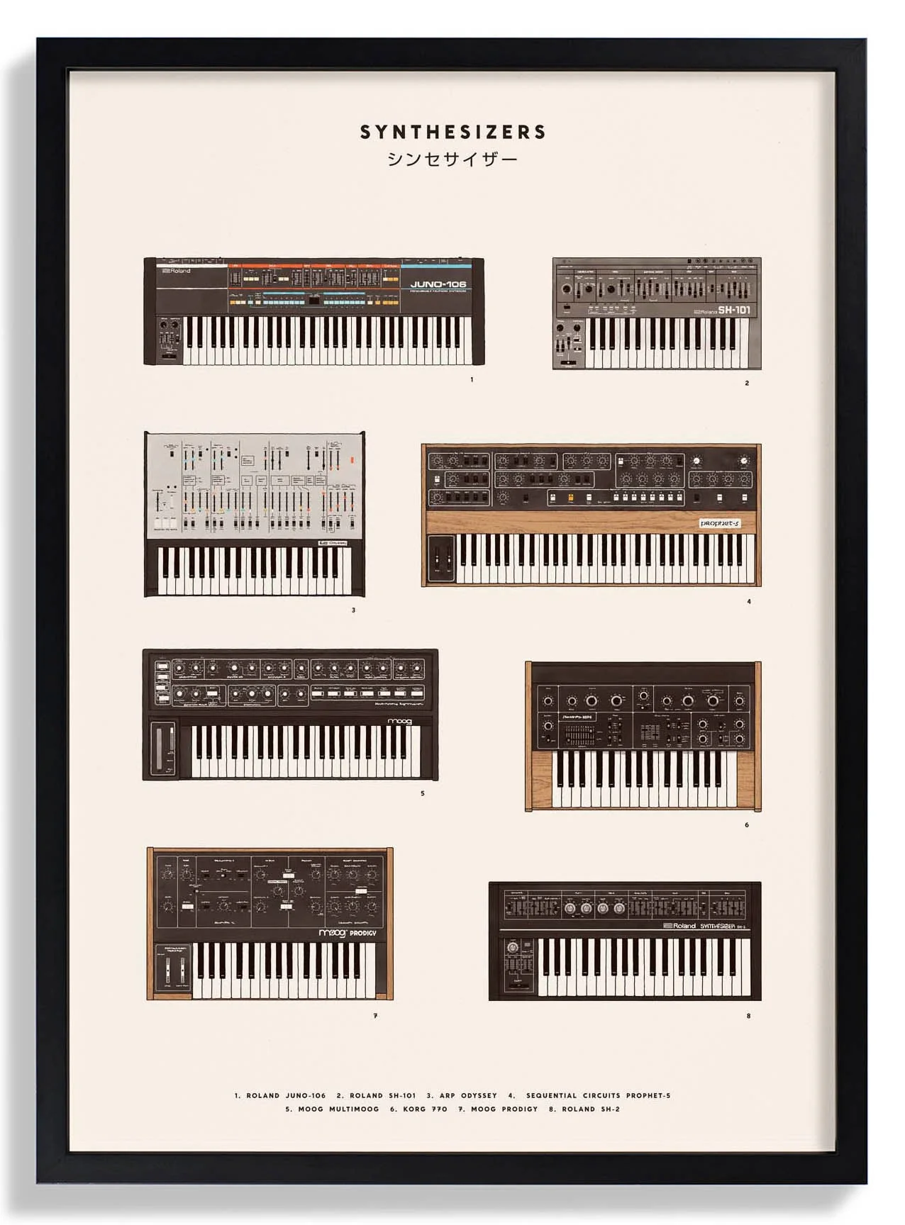 Synthesizer von Florent Bodart