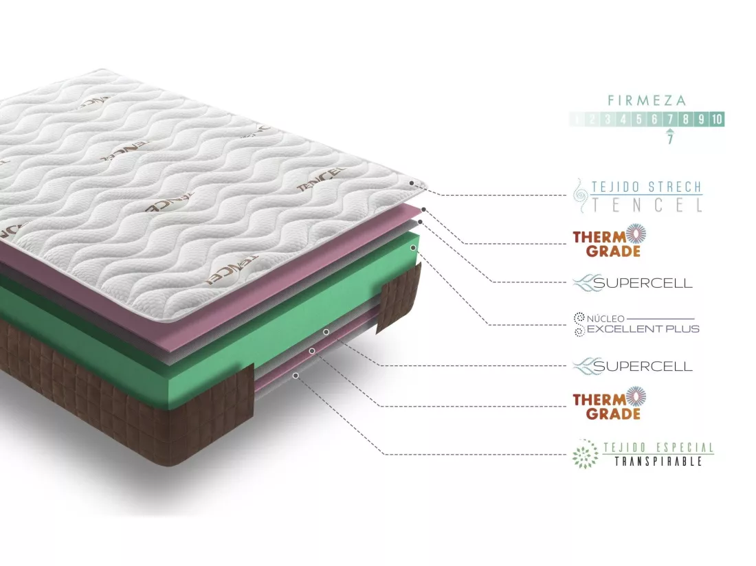 Matelas 140x190 mousse visco ergo anatomique | mousse h.r. Haute densité | épaisseur 19 cm | triple couche system - double face été-hiver