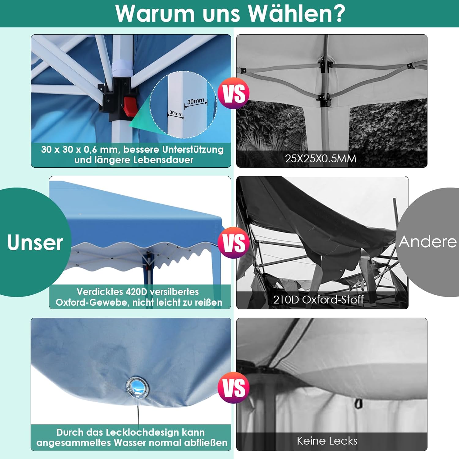 Pavillon 3x6 Faltpavillon mit 4 Seitenteilen 6 PCS Sandsack, Wasserdicht Partyzelt 420D Oxford Verdicken, Anti-UV 50+ Gartenpavillon, inkl. Tragetasche, Pavillons für Garten Party Hochzeit,Blau