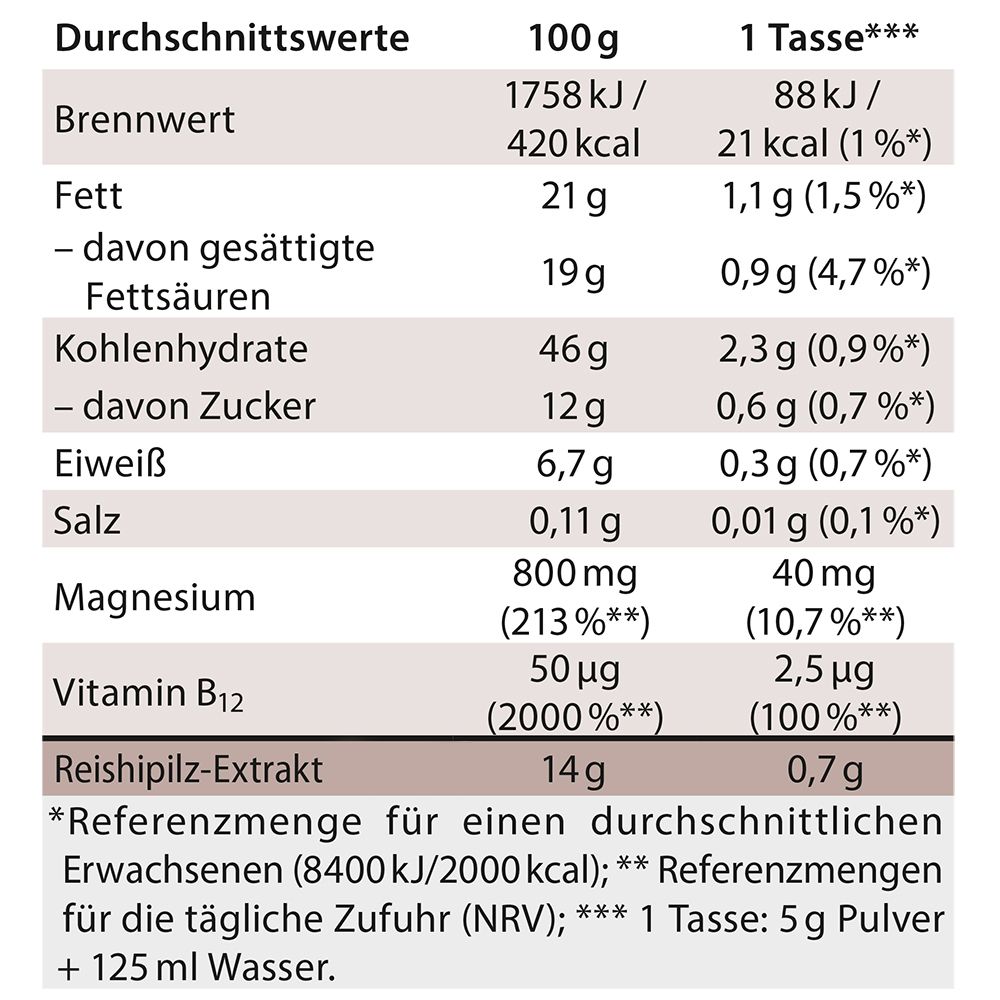 ReiChi Cafe Reishi-Pilz Espresso Kaffee Kokos Guarana Ginseng vegan