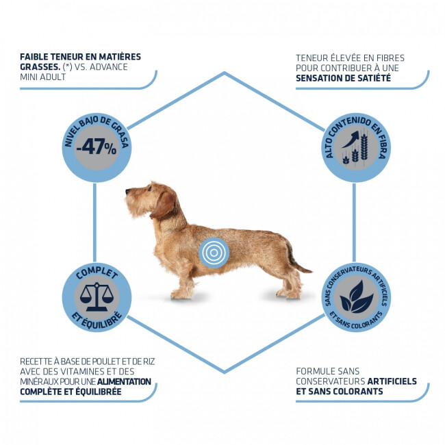 Croquettes Advance Mini Light pour chiens