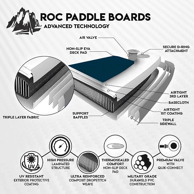 Roc Inflatable Stand Up Paddle Boards 10 ft 6 in with Premium SUP Paddle Board Accessories, Wide Stable Design, Non-Slip Comfort Deck for Youth & Adults
