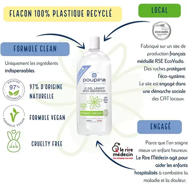 Refil de Gel de Limpeza Anti-Irritação Poupina Baby Care 1L