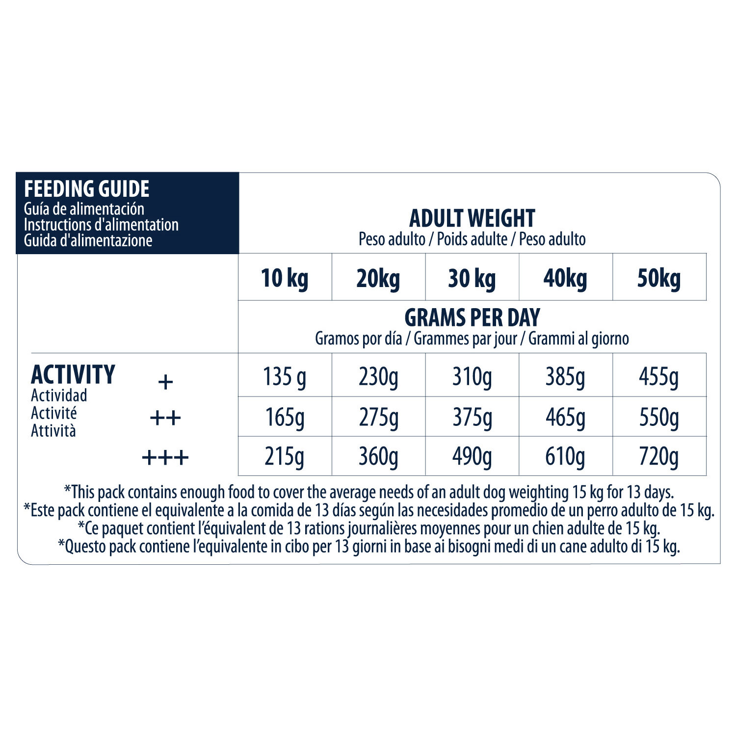 Affinity Advance Sensitive Medium-Maxi Zalm en Rijst - Hond