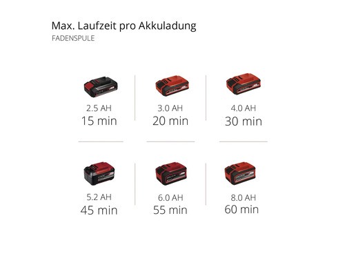 Einhell Power-X-Change AGILLO 18/200 accu-bosmaaier (accu en lader niet inbegrepen)