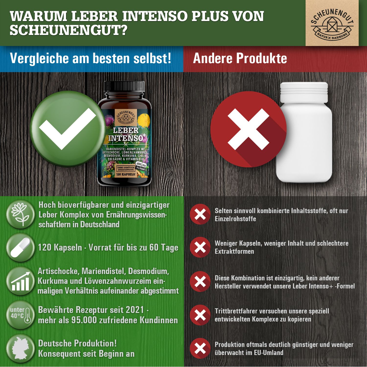Scheunengut® LEBER INTENSO+ | Extra starker Leber Komplex mit Cholin