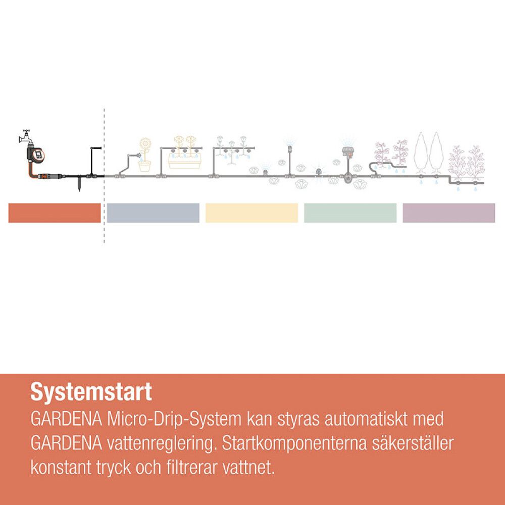 KRANKOBLING GARDENA MICRO-DRIP-SYSTEM 3/16