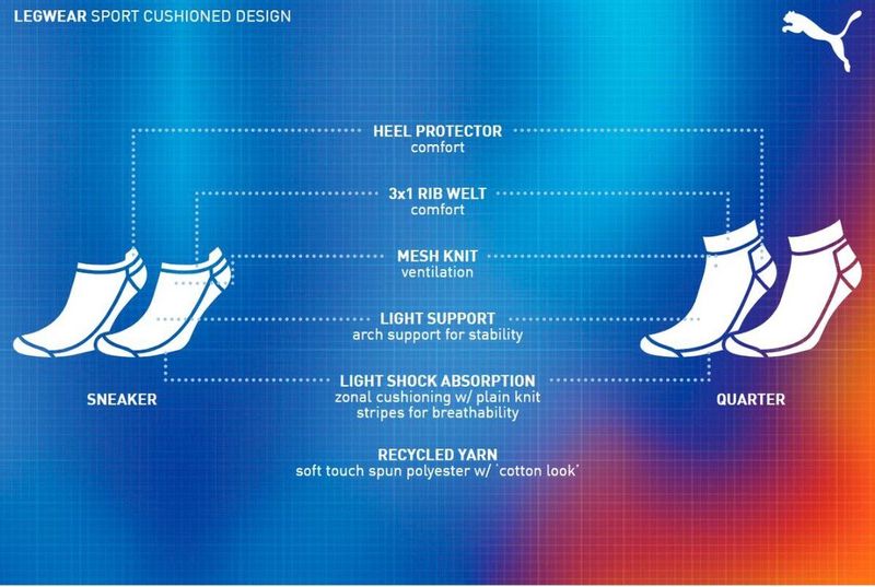Puma - Sport Cushioned - Enkelsokken - Wit - 2-pack