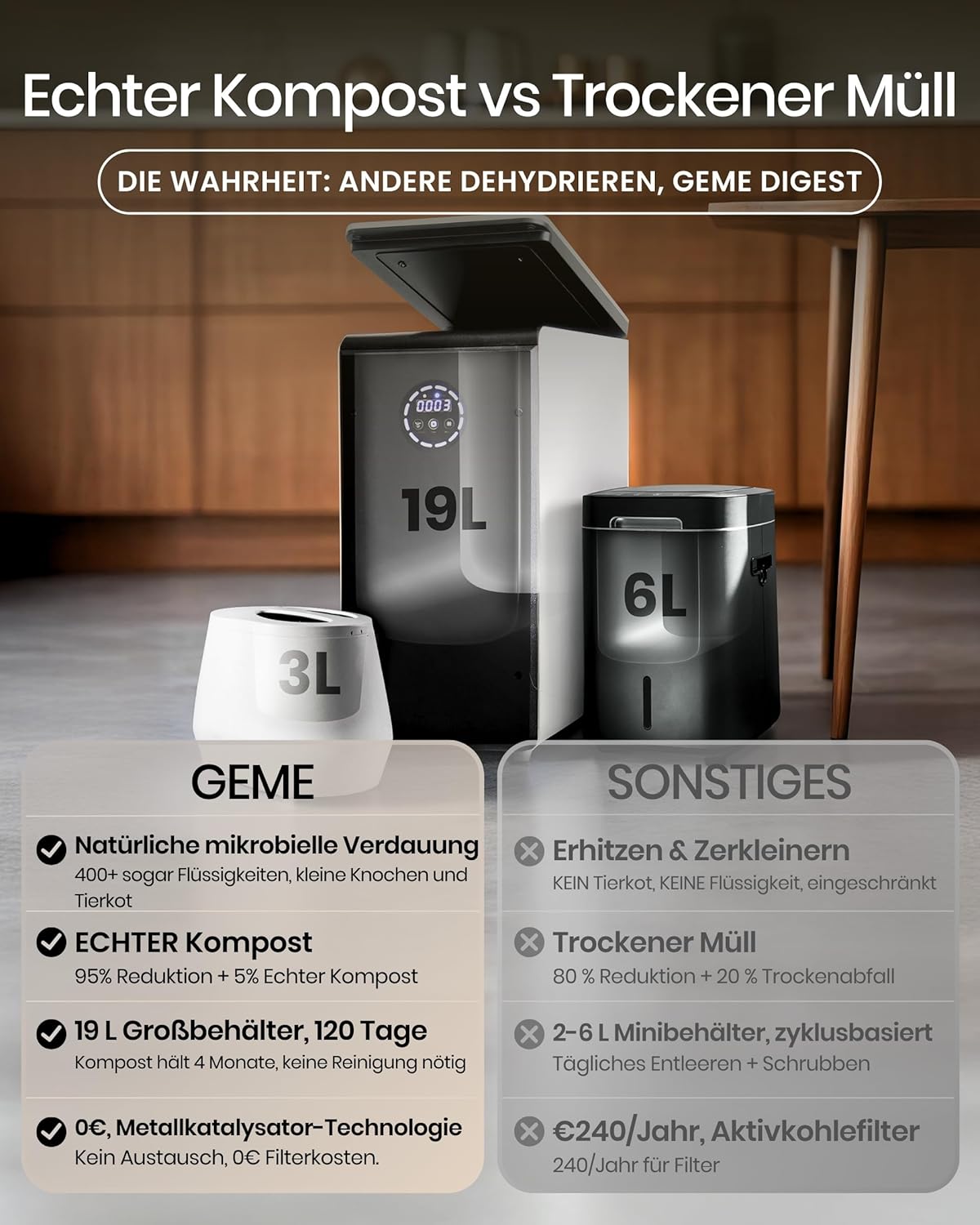 GEME 19L Elektrischer Komposter Küche, Weltweit erste Smarte Bio Kompostier Maschine, Dauerhafter Filter, Echte Kompostierung, Food Cycler, zu Organischem Kompost Werden, Elektrischer Kompostbehälter