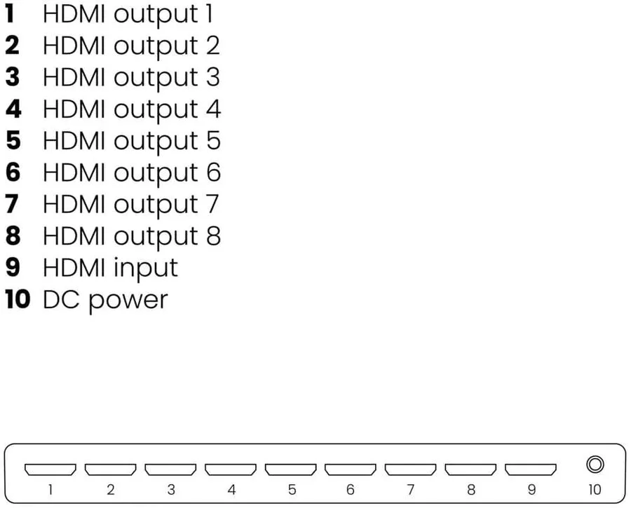 Marmitek Split 618 UHD 2.0 Commutateurs, switch et sélecteurs