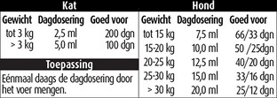 Pharmox Glucosamine Hond & Kat 1000ML
