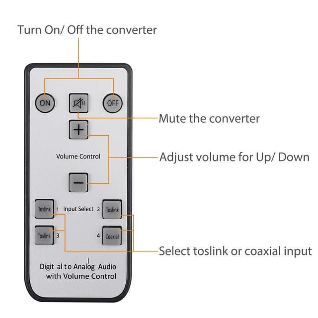 NÖRDIC Digital til analog audio konverter 3x optisk SPDIF og 1x Coaxial Toslink til analog L / R med fjernbetjening DAC D / A-konverter konverter