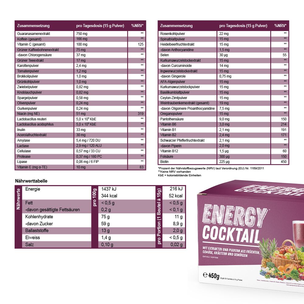Energy Cocktail - Dein täglicher Energie-Boost
