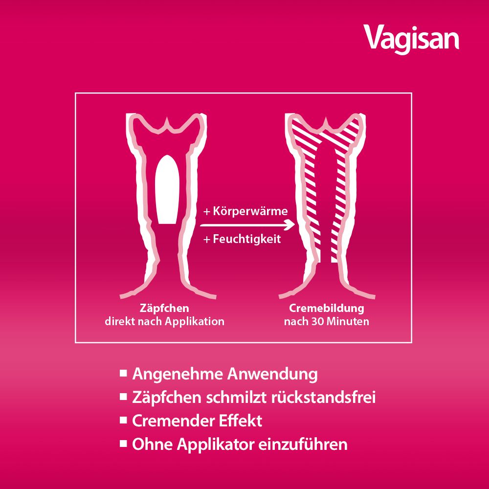 Vagisan Myko Kombi 3 Tage: Vaginalzäpfchen und Creme zur Behandlung von Scheidenpilz
