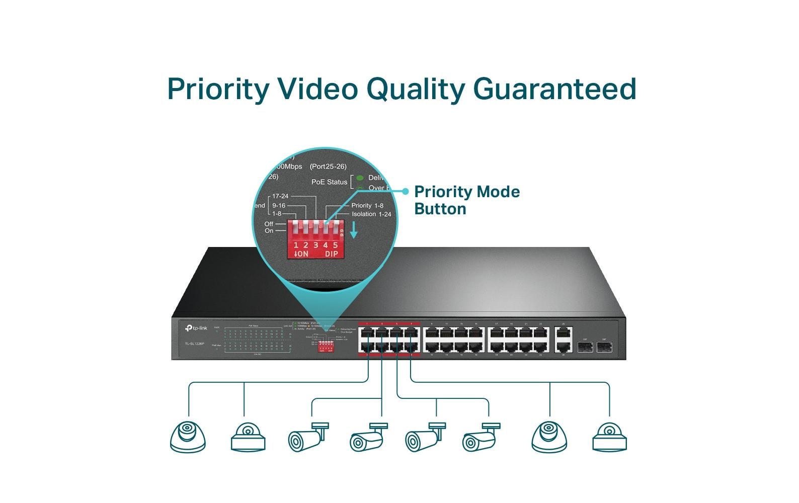 Switch TL-SL1226P 26 Port<br>Plug and Play, bis zu 250 m Daten- und Leistungs-PoE-Übertragungsreichweite im Extend-Modus