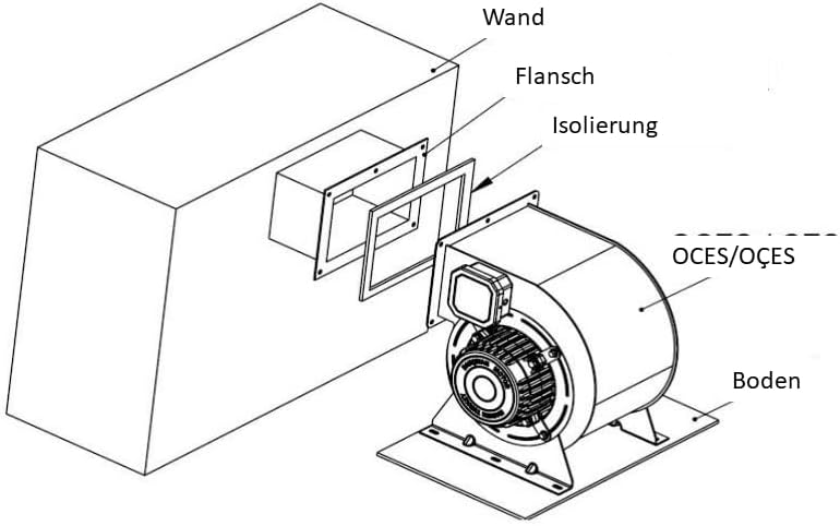 BVN VENTILATION SYSTEMS & ELECTRICAL MOTORS Gastro Airbox Radialventilator Industrie 230V 2200 m³/h Radialgebläse mit Drehzahlregler BSC-2