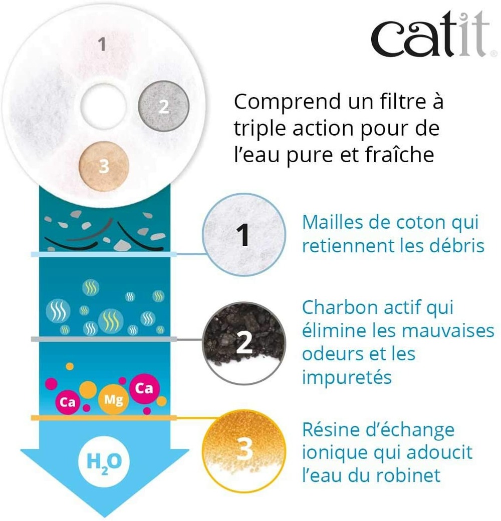 Catit pack de 2 filtres à triple action pour abreuvoir pour chat