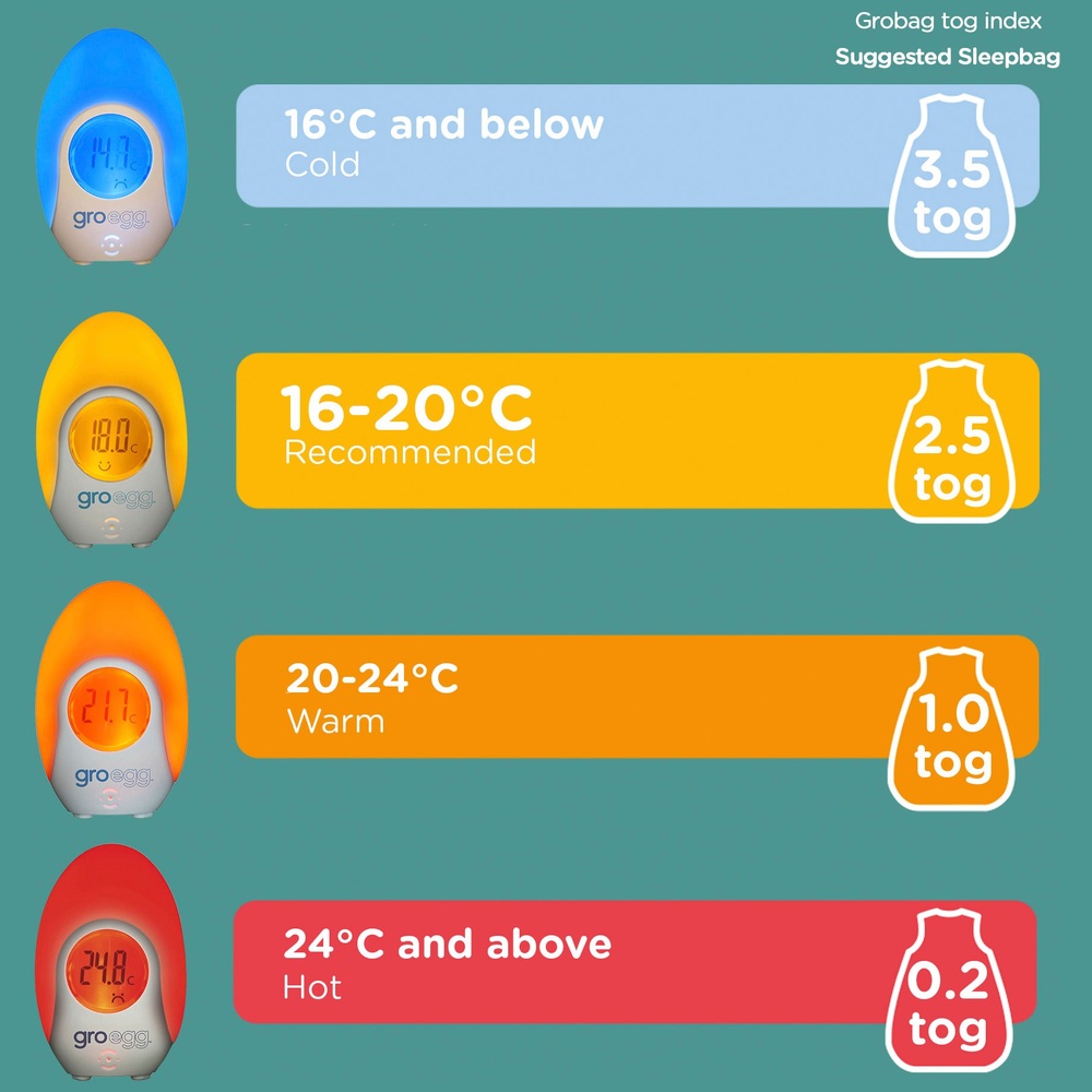 Tommee Tippee Gro Egg Babyzimmerthermometer und Nachtlicht
