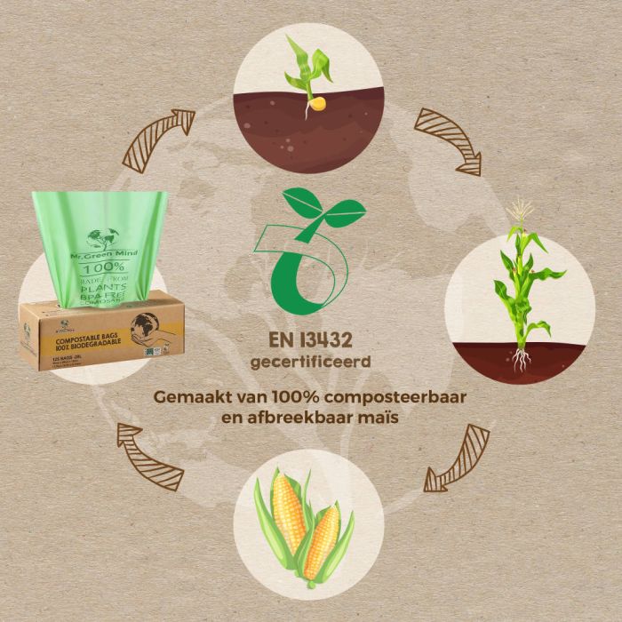 125st Afvalzak bio Mr. Green Mind 45x50cm 20 liter dispenser 125 stuks (8713631204090)