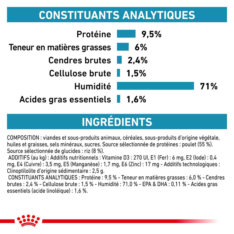 Royal Canin Veterinary Canine Sensitivity Control poulet, riz en mousse