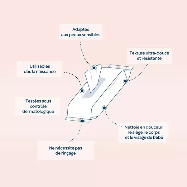 Biolane - Lenços de Limpeza com Leite - Limpa, Hidrata e Protege - 72 lenços