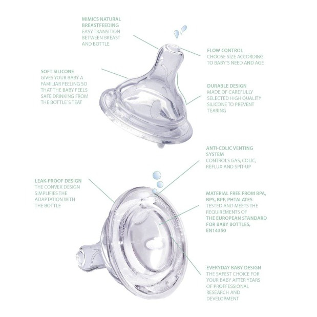 (2er Set) Trinksauger S Healthy  Baby Flaschen Aufsatz Ersatz Sauger (1208000000) - Transparent